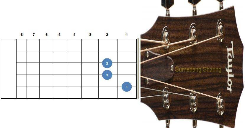 Chord Gitar Fm
