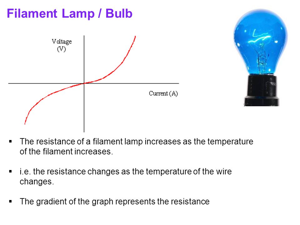 Potential difference and resistance