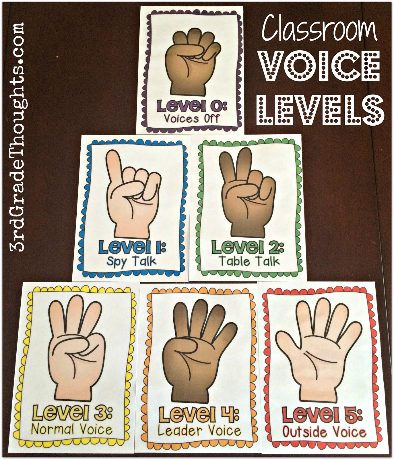 class-voice-levels-pdf-video-tutorial-3rd-grade-thoughts