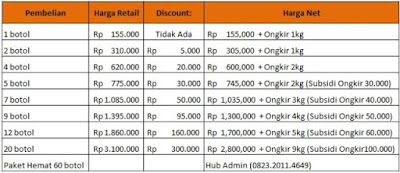 Obat Adenomyosis Tradisional Obat Adenomyosis Tradisional