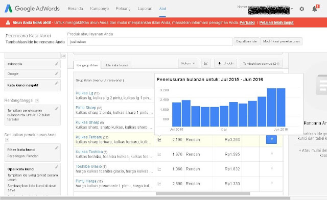 Cara Riset Keyword Paling Tepat dengan TMK ialah kunci pencari informasi menemukan blog Anda di Cara Riset Keyword Paling Tepat dengan TMK
