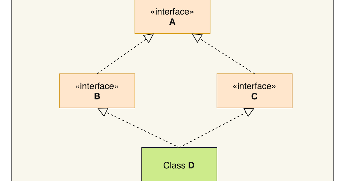 Interfaces and Inheritance in Java - GeeksforGeeks