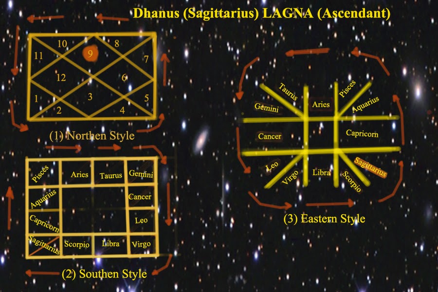 Transit MOON in Aspects to Natal SATURN