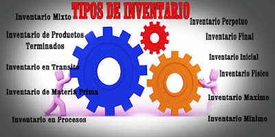 Resultado de imagen para inventarios