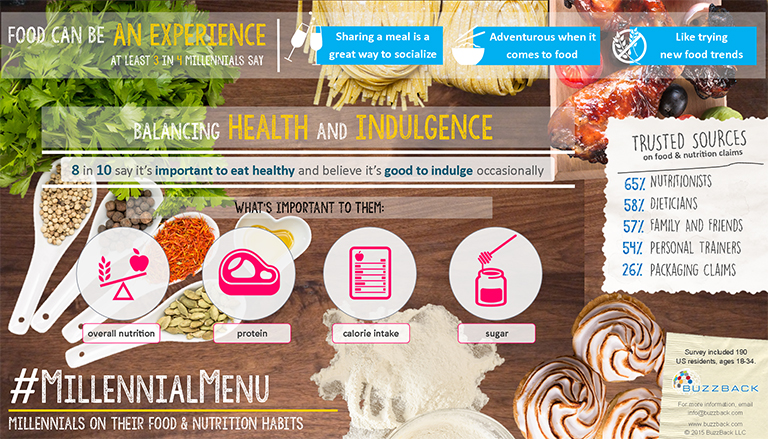Repositioned Food Products Repositioned Food Products