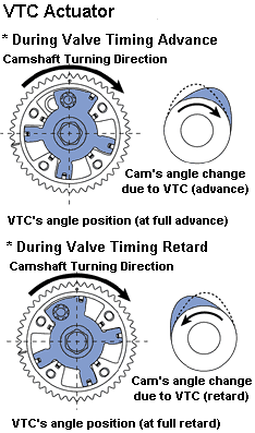 Honda Fit Vtec Engine Diagram - Devine Diagram