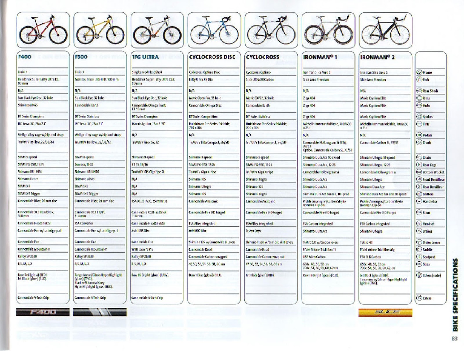 CATALOGUES CANNONDALE CANNONDALE 2006