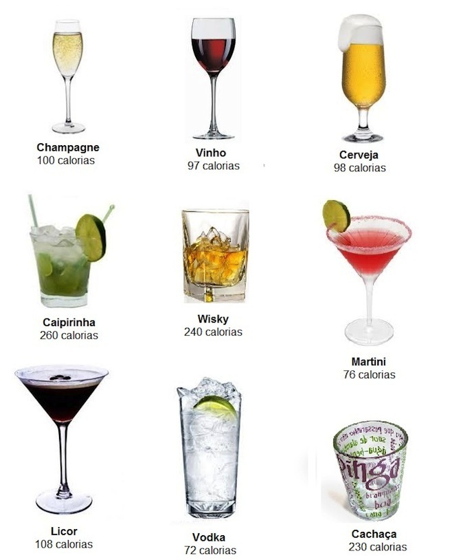 o que tem menos calorias vodka ou cerveja
