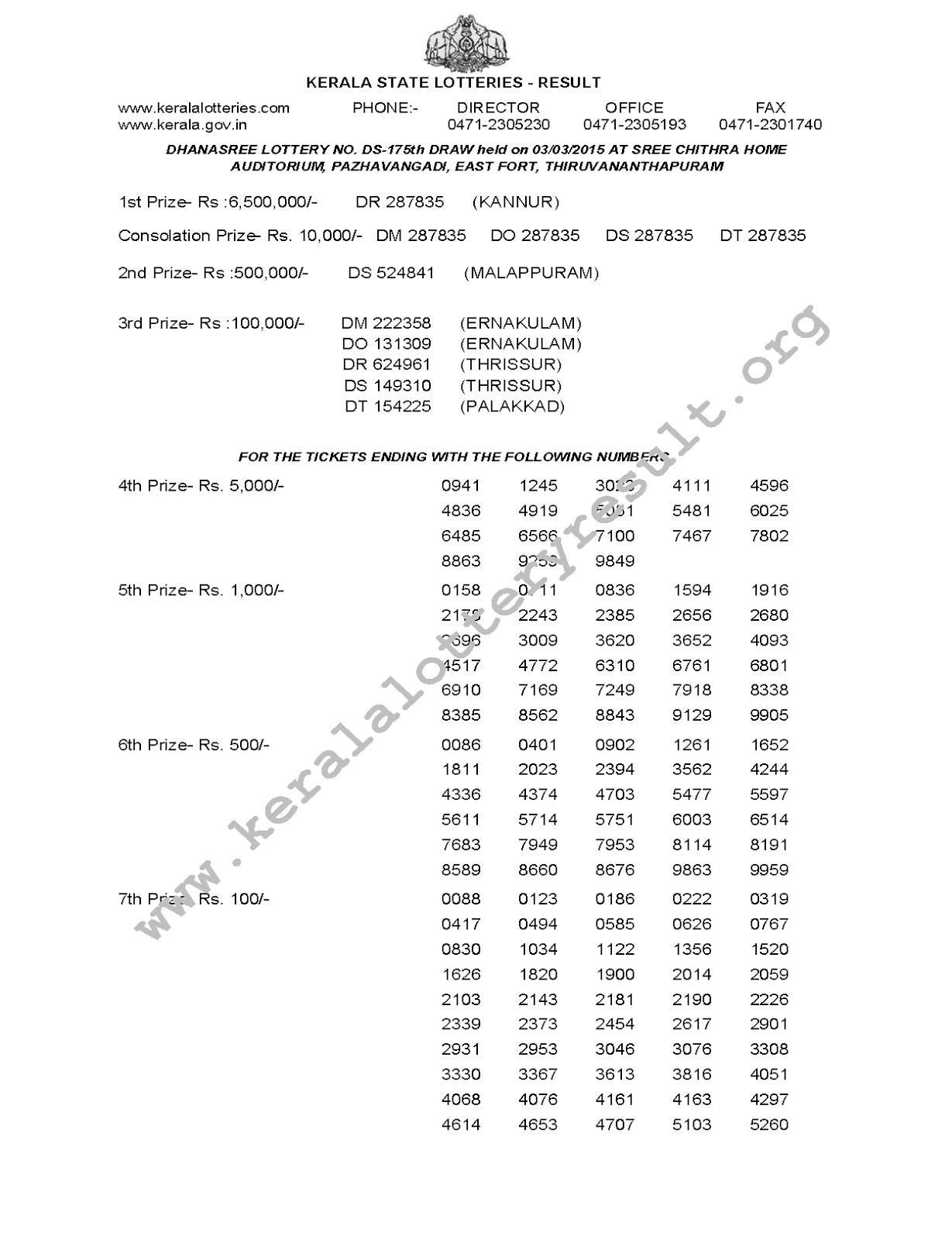 DHANASREE Lottery DS 175 Result 3-3-2015