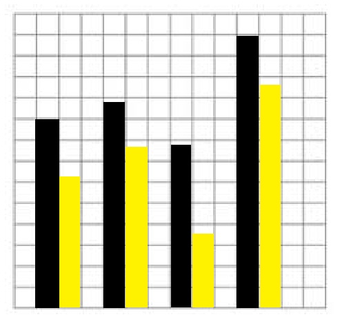 814 math blog 2011 39 s graphing post time line graphing