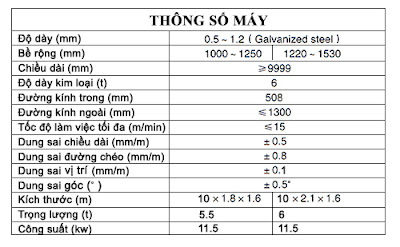 thông số máy