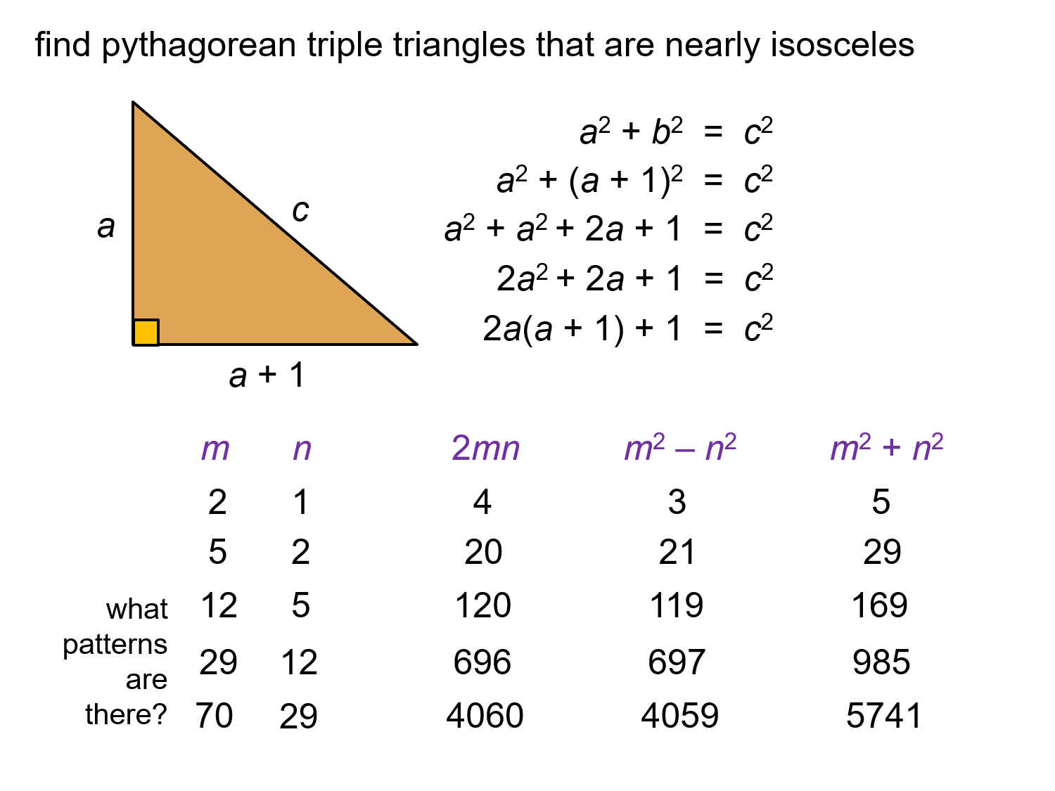 Теорема пифагора числа. Pythagorean Triangle. Pythagorean Triples. Теорема Пифагора. Пифагорейские числа в треугольнике.