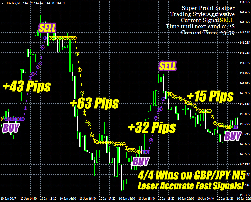 profit scalper brand new forex scalper of 2017 profit scalper brand new forex scalper of 2017