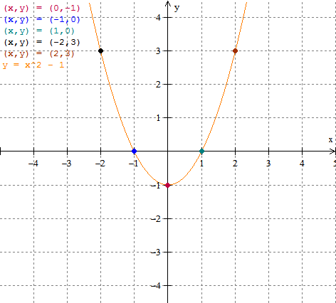 The Math Blog Graphing Quadratic In Standard Form Solved Examples