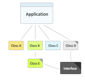 Interface class c# | Technology Crowds