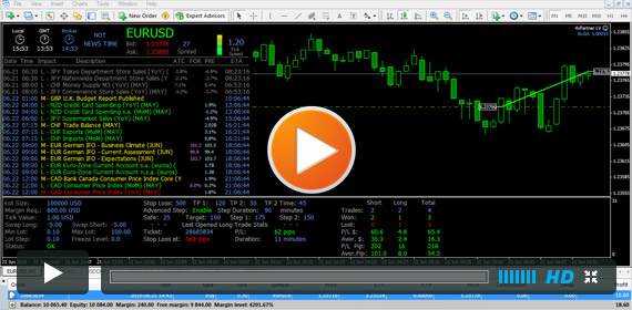 Forex mt4 how to sell fast