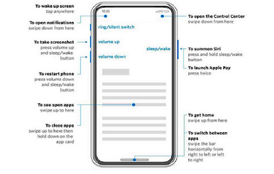 iPhone X2 User Guide, iPhone XI, iPhone X Plus, iPhone Manuals