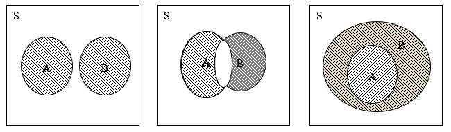Kalkulus - Diagram Venn ~ Matematika Diskrit