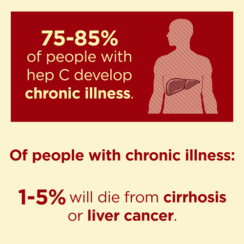 MyTownPharmacy The Facts About Hepatitis C Prognosis and Life Expectancy
