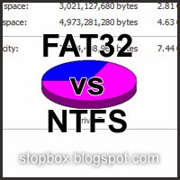Mengubah FAT32 Menjadi NTFS Tanpa Menghapus Data