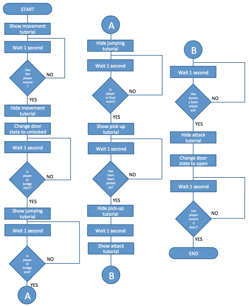 Unit 65: Games Production