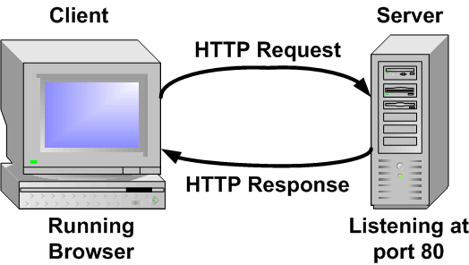 Simple client. HTTPCLIENT. Http.SERVEMUX.