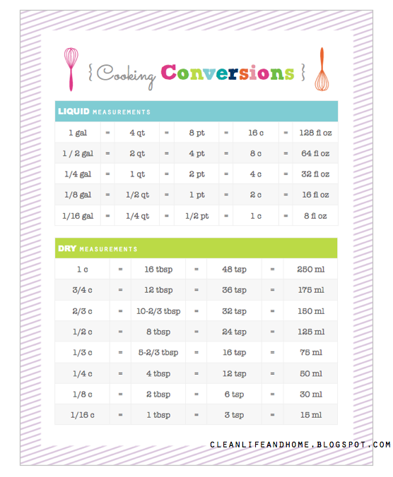 Clean Life and Home: Freebie Friday: Cooking Conversions Chart for your ...