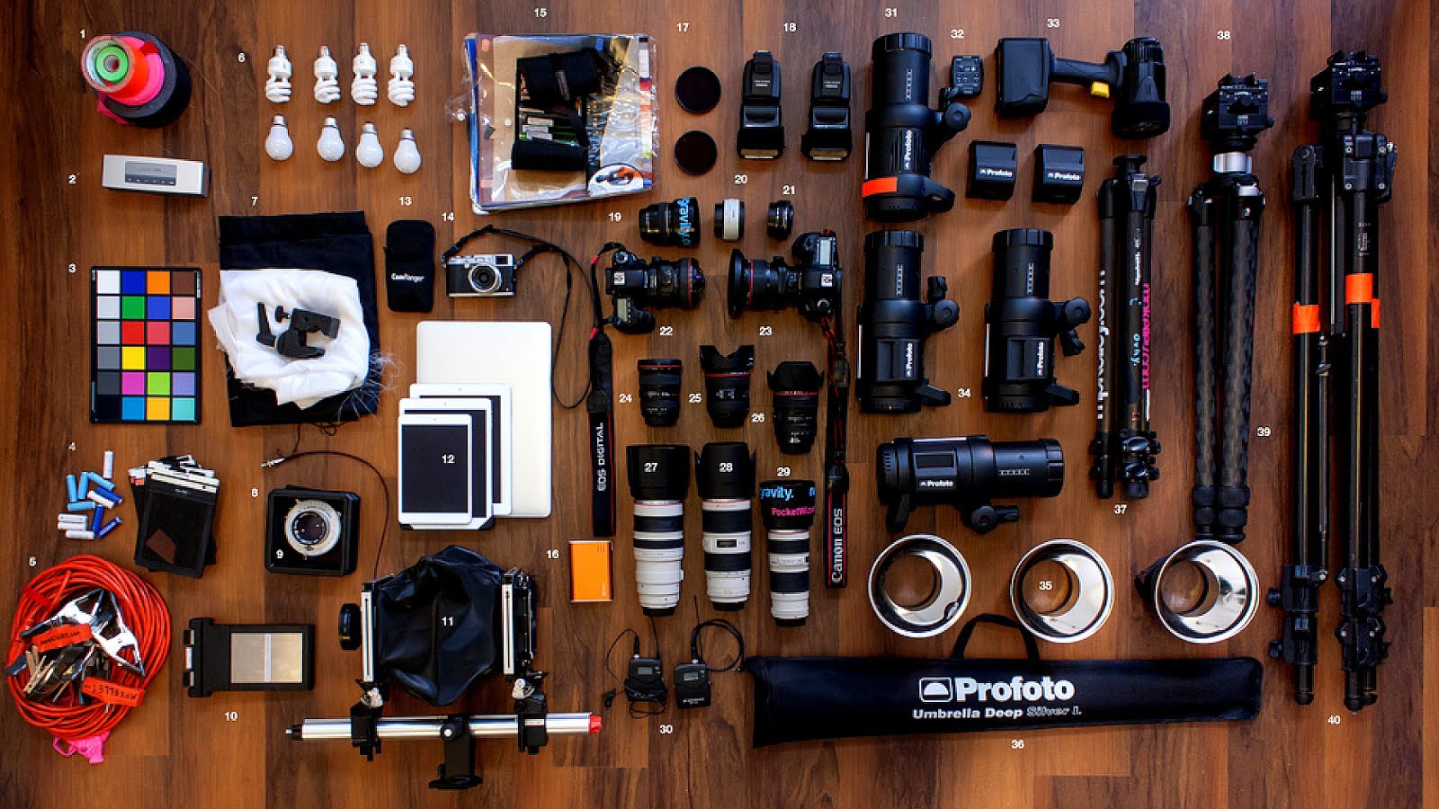 Professional Photography Equipment List Professional Choices