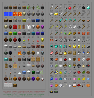Minecraft item id listesi - Nbyer