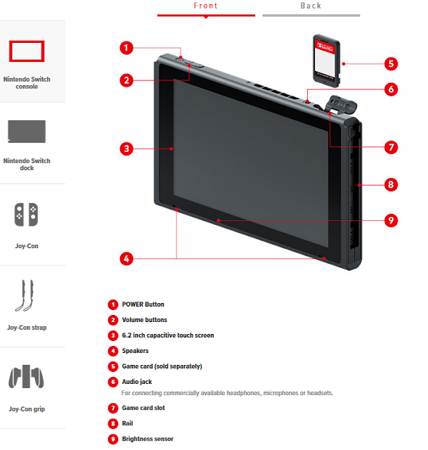 Nintendo Switch Specifications Nintendo Switch Specifications Specs console components