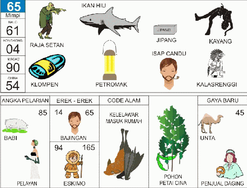 Arti Mimpi 65 Arti Mimpi 65