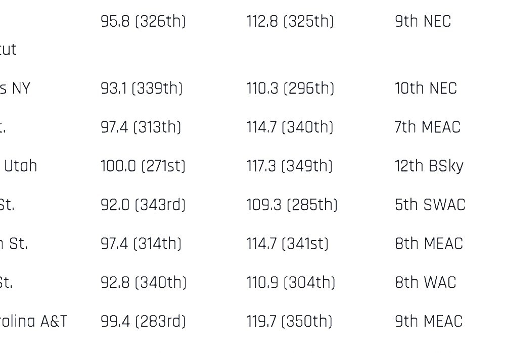 List Of Teams With The Most Victories In NCAA Division I Men's College