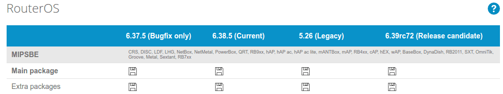 Download package router mikrotik