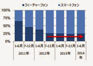 日本明年解除SIM卡限制，可望帶動換機