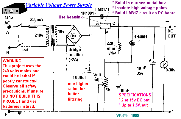 Circuits Diagram Lab