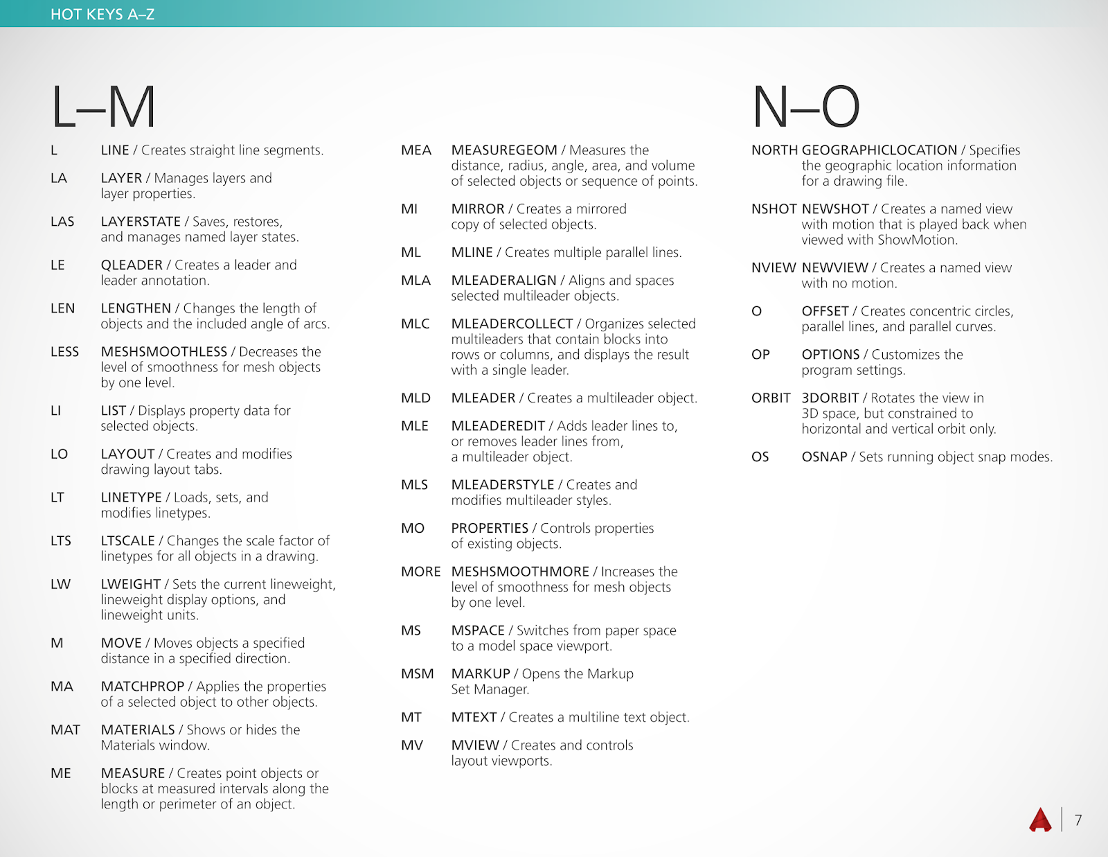 AutoCAD Shortcuts & Hotkey Guide