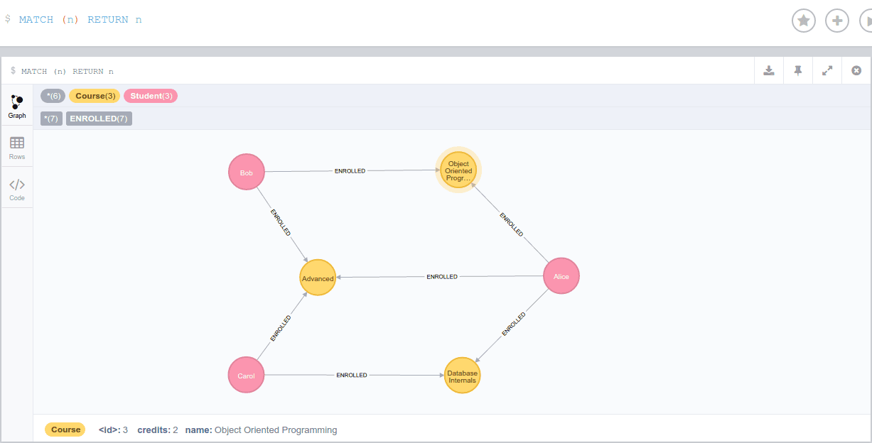 Object Graph Programming Object Graph Programming – Introduction to Graph Data Structure with ...
