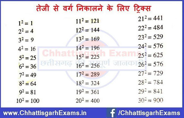 Maths-Tricks-to-square-calculation-Fast-competition-exams