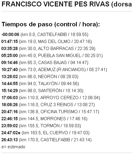 Tiempos de Paco Pes UTR170 2015