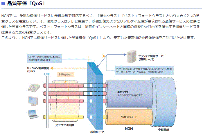 光 ネクストの ひかり電話