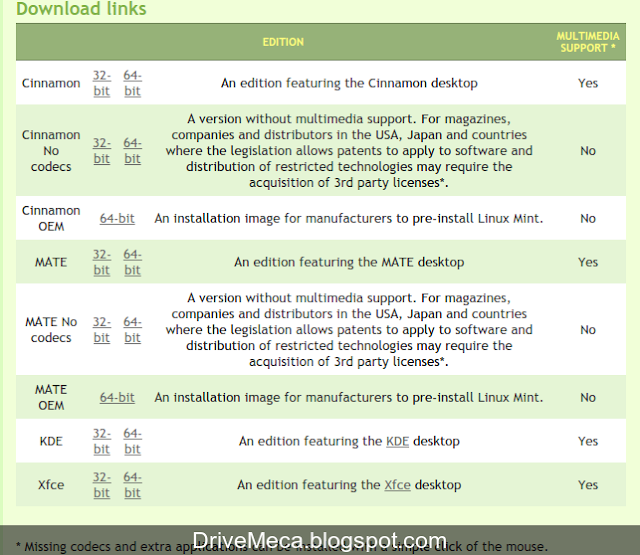 DriveMeca instalando Linux Mint 17.3 Rosa paso a paso DriveMeca instalando Linux Mint 17.3 Rosa paso a paso