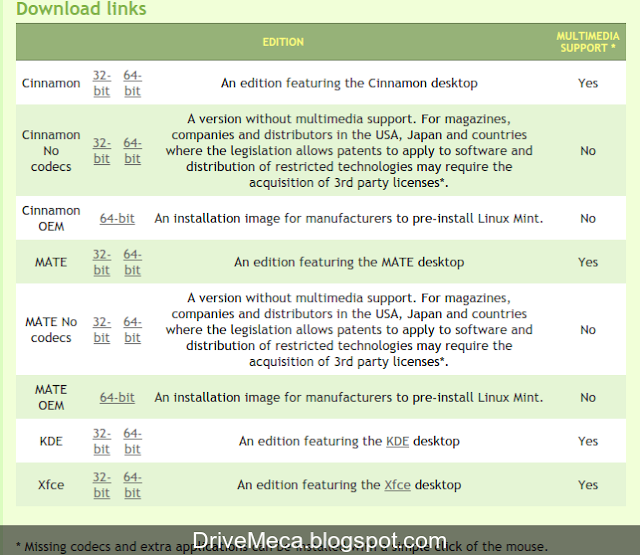 DriveMeca instalando Linux Mint 17.3 Rosa paso a paso