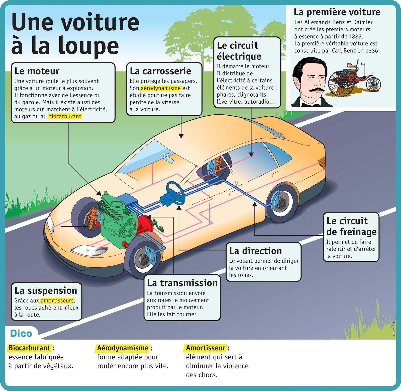 TICs en FLE Connaissezvous le vocabulaire de l'automobile