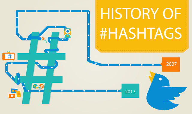 History of hashtags ,How Twitter Transformed The #Hashtag Symbol From Humble Pound To Hyperlink Verb [infographic]