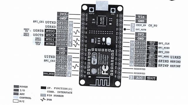 Mike Cairns Blog: My ESP8266 Notes