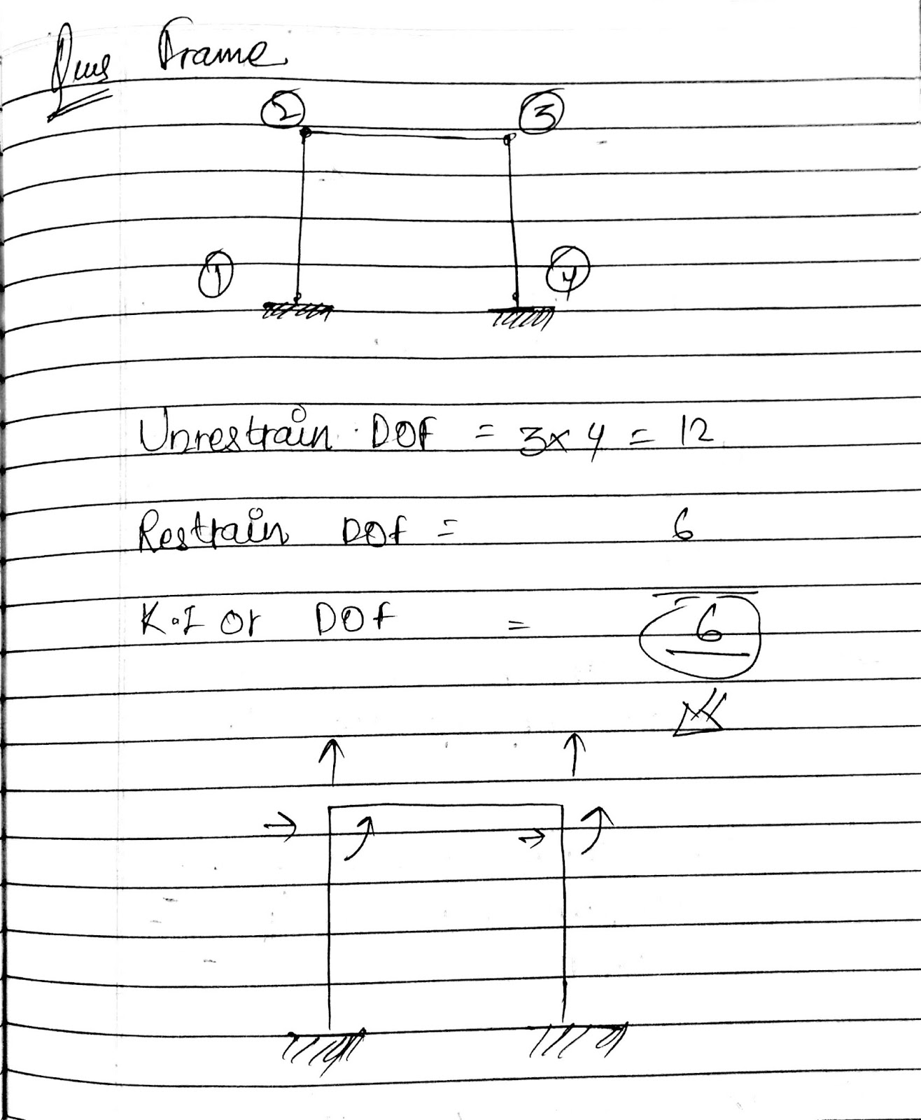 kinematic indeterminacy