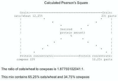 calculated feed mix using Pearsons Square