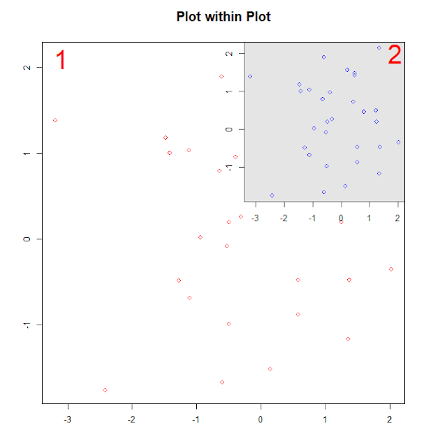 multipanel plot in r margin space