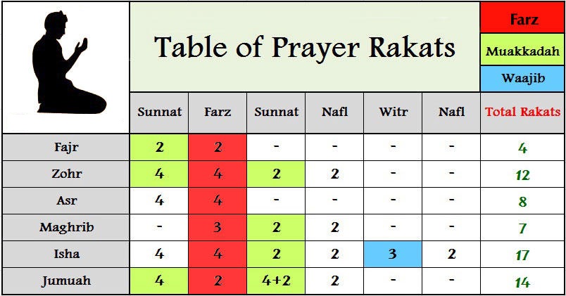 do muslims pray as