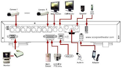 GRESIK CCTV ONLINE: Home